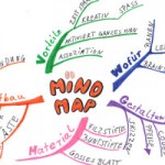 mindMap