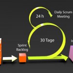Scrum - eine agile Projektmanagement- und Entwicklungsmethode